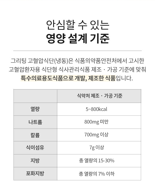 저염식으로 설계한 그리팅 고혈압식단 영양 성분 기준 표